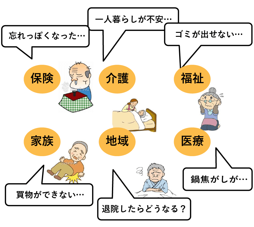 保険・介護・福祉・家族・地域・医療